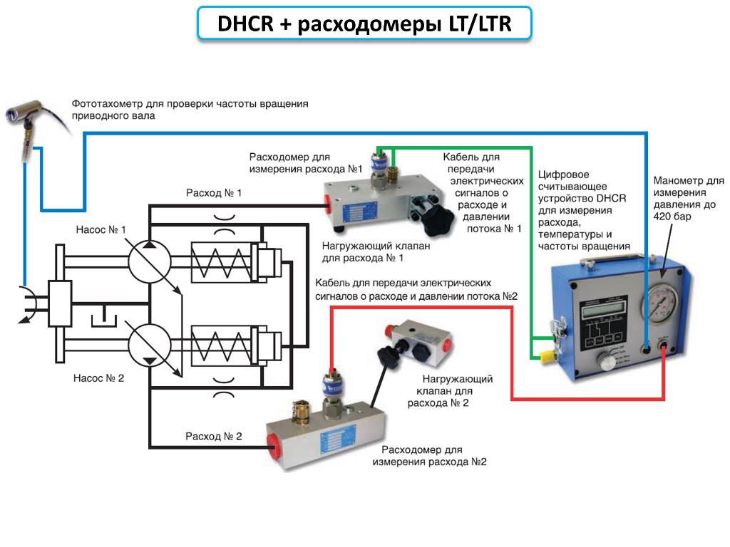 Цифровой гидротестер Webtec DHCR + LT/LTR