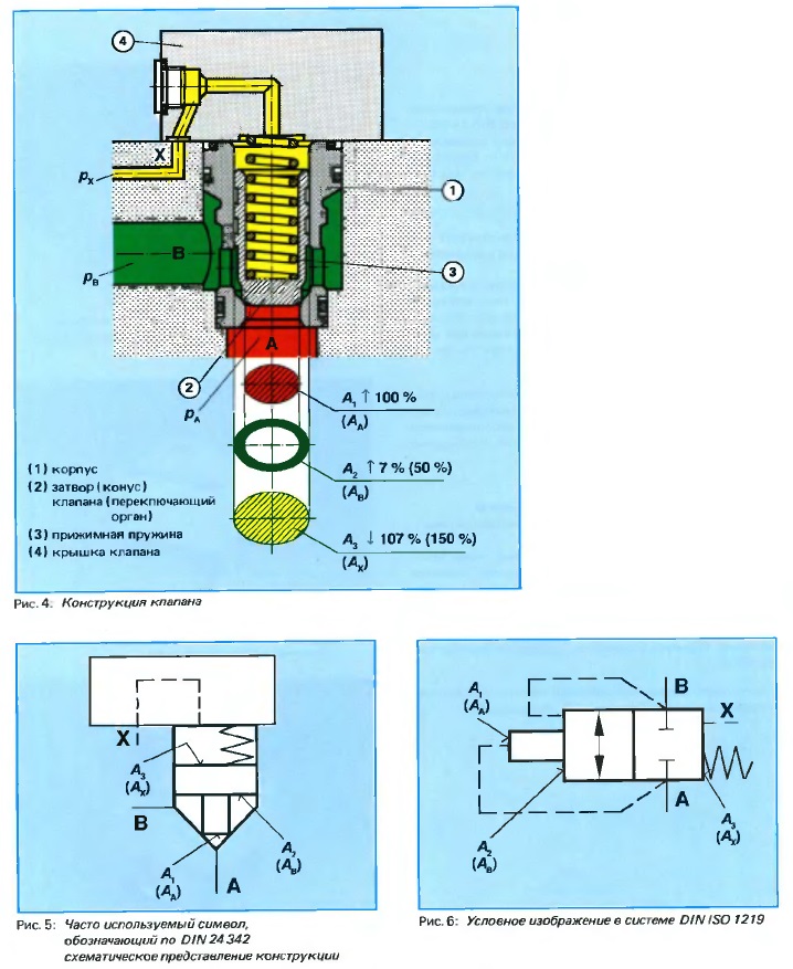 Конструкция 2-линейного встроенного клапана и условное обозначение