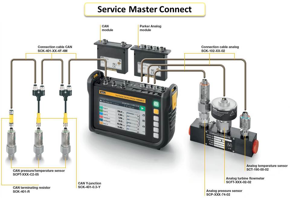 Service Master Connect