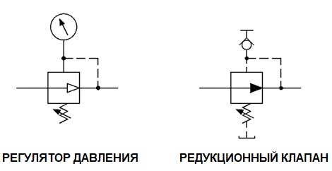 Чем отличается регулятор давления от редуктора давления газа