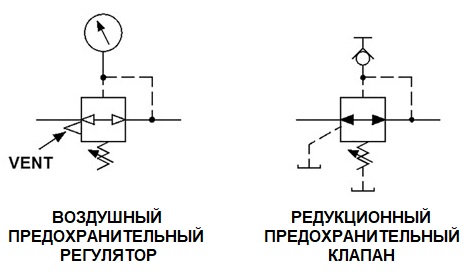 Чем отличается регулятор давления от редуктора давления газа