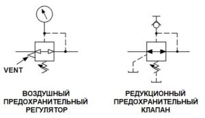 Равнопроцентная характеристика регулирующего клапана