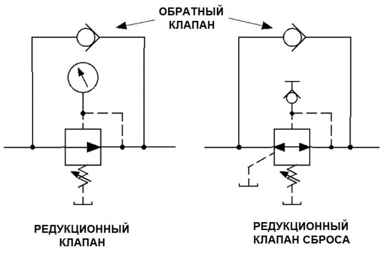 Равнопроцентная характеристика регулирующего клапана